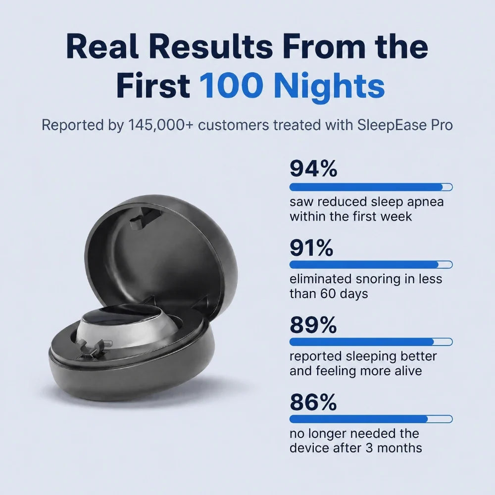 Snoriva — For Quieter Nights and More Rested Mornings